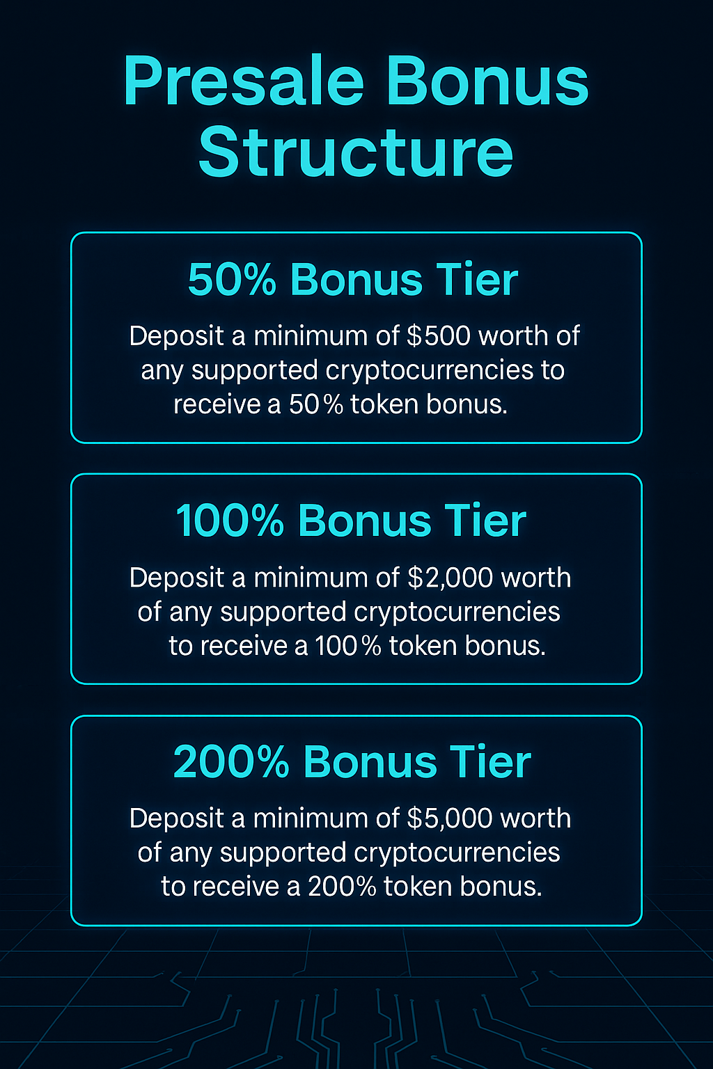Pie chart of XA46G token distribution